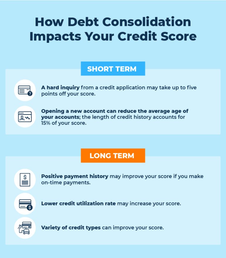 The Impact Of Debt Consolidation On Home Purchase